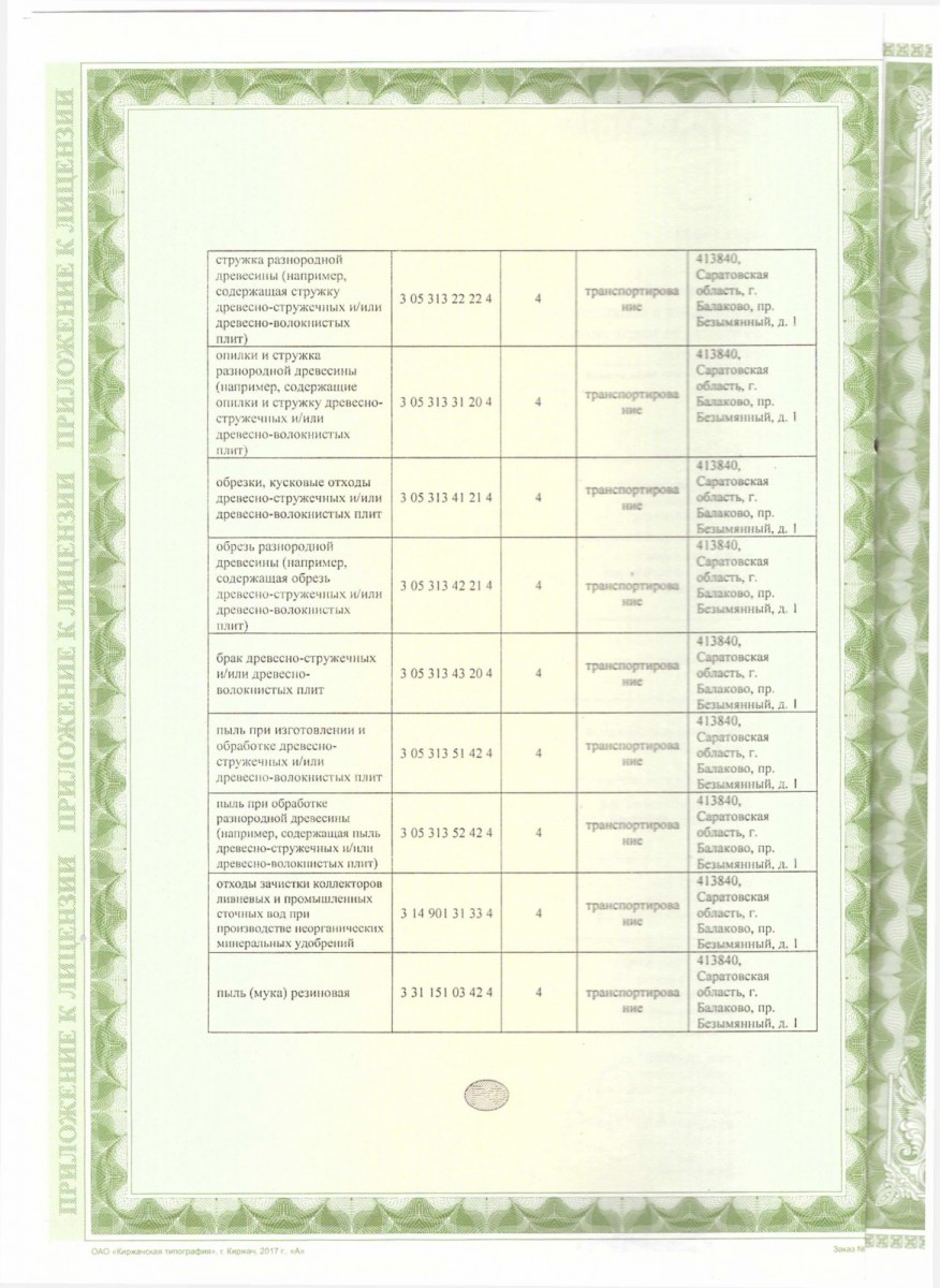 Синергия Балаково